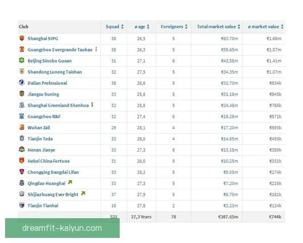 中超半程榜单发布，球队表现稳健数据分析引人关注